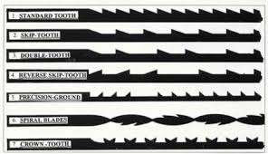 Scroll Saw Blades